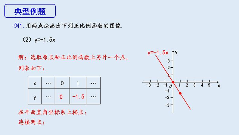 19.2.1 正比例函数 第2课时  课件 2023-2024学年初中数学人教版八年级下册第8页