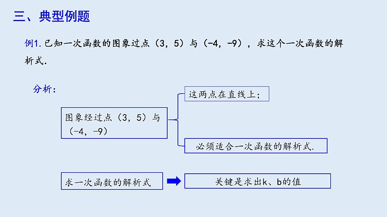 19.2.2 一次函数 第3课时  课件 2023-2024学年初中数学人教版八年级下册04