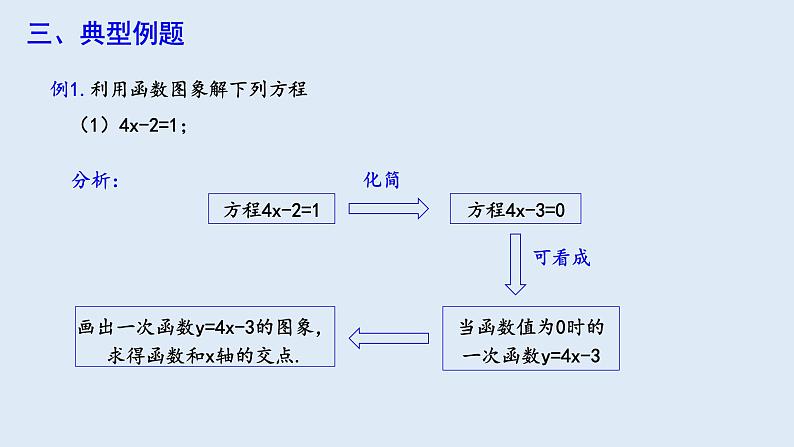 19.2.3 一次函数与方程、不等式 第1课时  课件 2023-2024学年初中数学人教版八年级下册04