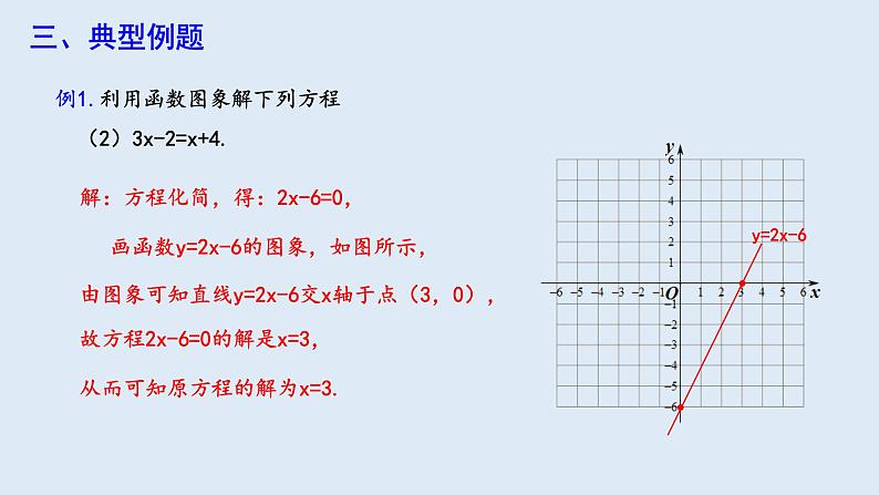 19.2.3 一次函数与方程、不等式 第1课时  课件 2023-2024学年初中数学人教版八年级下册06