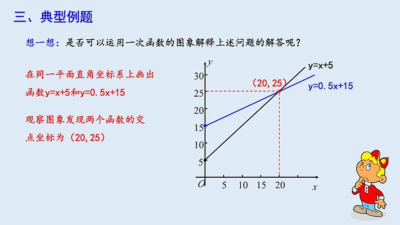 19.2.3 一次函数与方程、不等式 第2课时  课件 2023-2024学年初中数学人教版八年级下册08