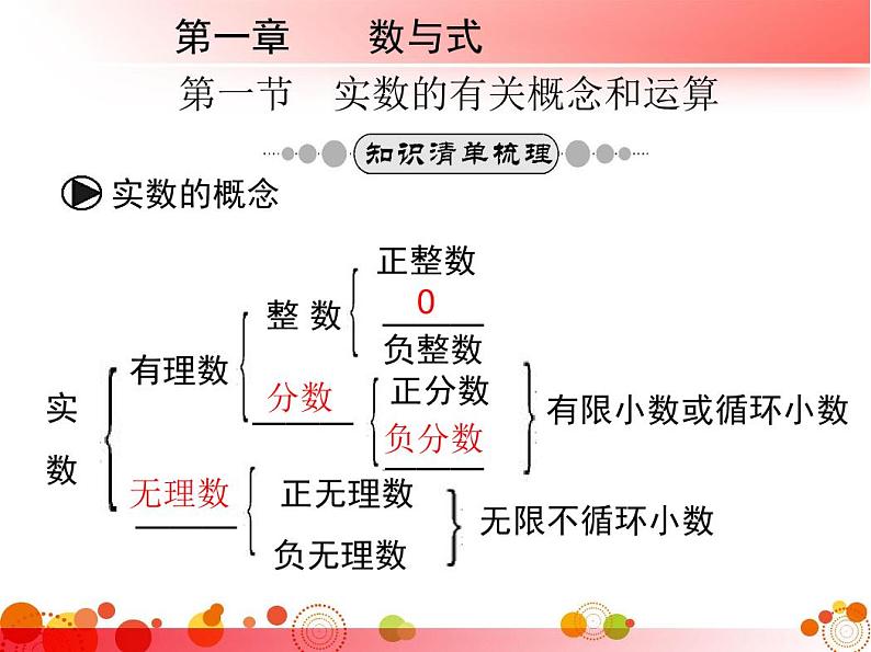 干货  初中数学三年全册必考知识点梳理第1页