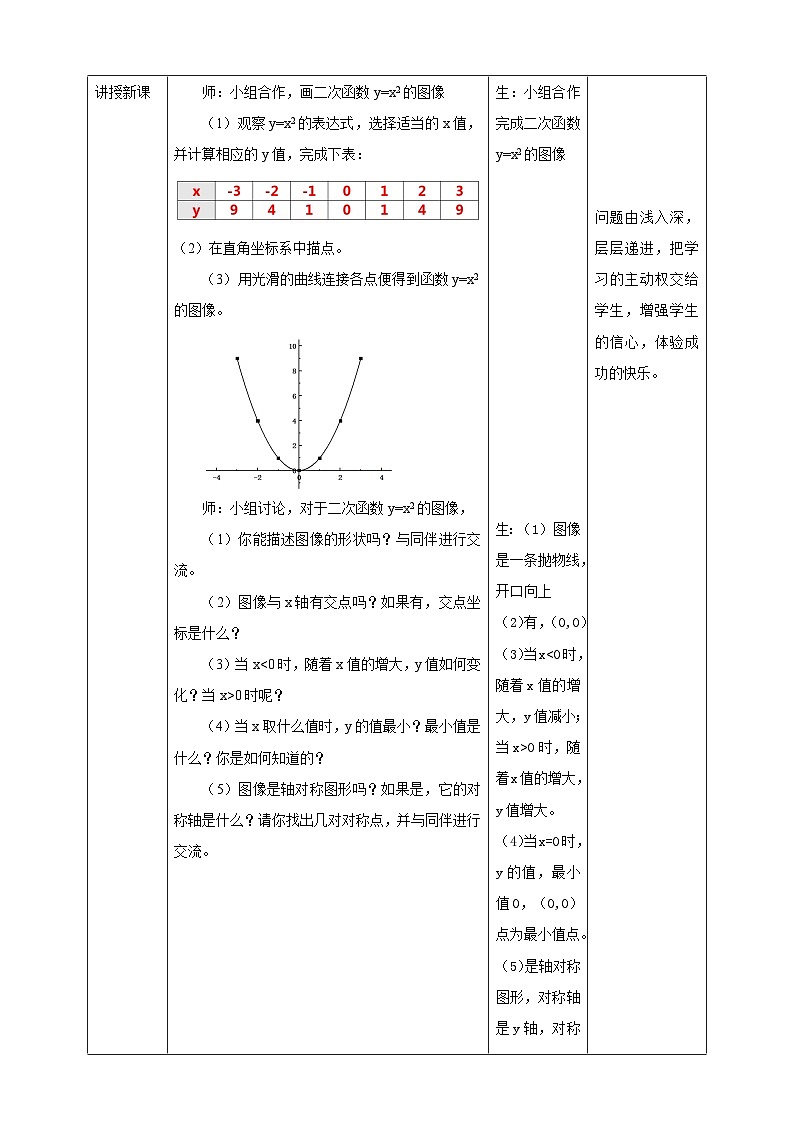 2.2.1二次函数的图像与性质教案教学设计02