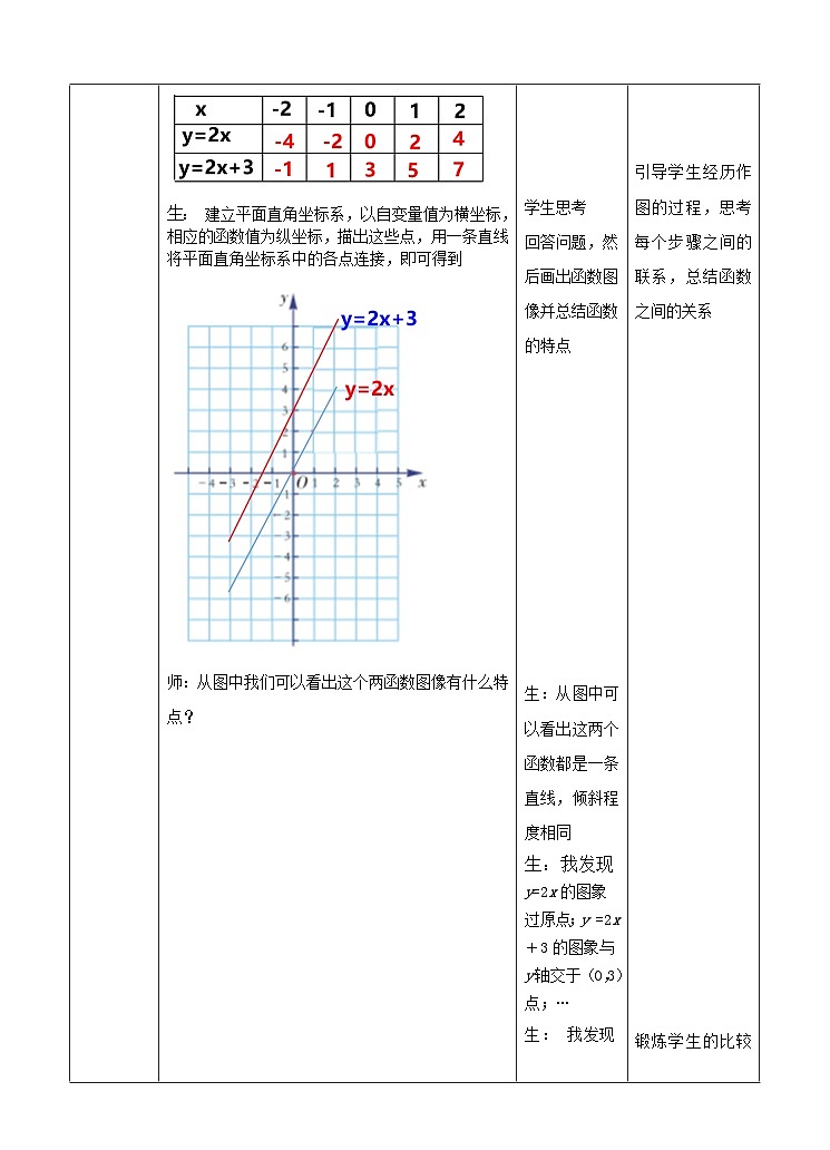 湘教版数学八年级下册4.3一次函数的图像(2)教学设计02