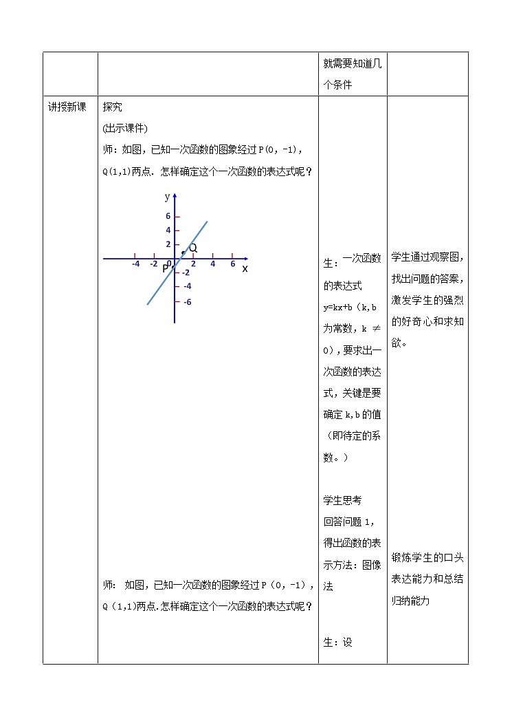 湘教版数学八年级下册4.4用待定系数法确定一次函数表达式教学设计02