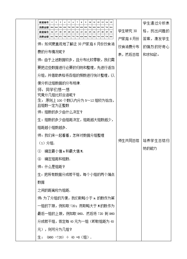 湘教版数学八年级下册5.2频数直方图教学设计02
