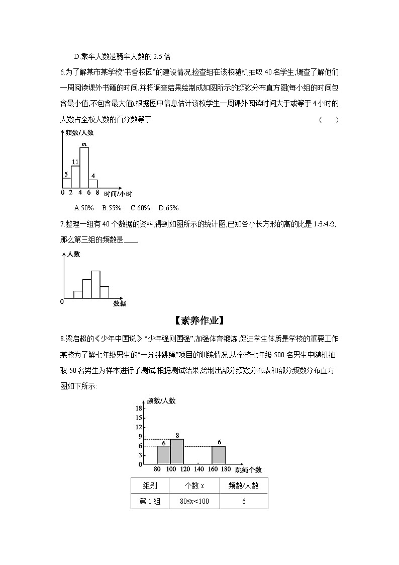 人教版七年级数学下册课时作业 10.2 直方图第2页