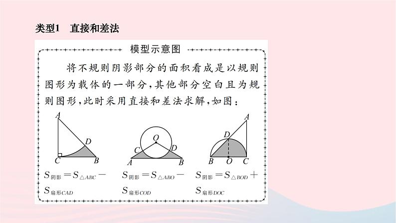 2024九年级数学下册第24章圆专题五求不规则图形面积的常用方法选用作业课件新版沪科版第2页