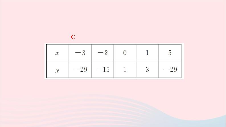 2024九年级数学下册第26章二次函数26.2二次函数的图象与性质26.2.2二次函数y＝ax2＋bx＋c的图象与性质第4课时二次函数y＝ax2＋bx＋c的图象与性质作业课件新版华东师大版第5页