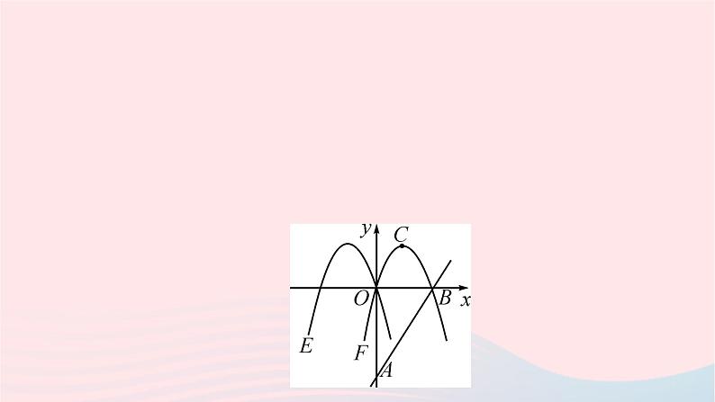 2024九年级数学下册第26章二次函数专题二抛物线的变换作业课件新版华东师大版07