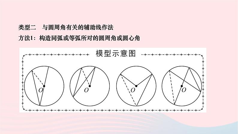 2024九年级数学下册第27章圆专题六与圆的基本性质有关的辅助线作法作业课件新版华东师大版04