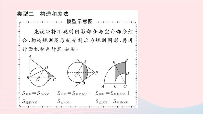 2024九年级数学下册第27章圆专题十求阴影部分面积的常用方法作业课件新版华东师大版04