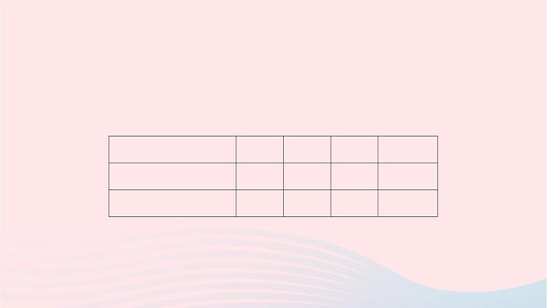 2024七年级数学下册第九章解一元一次不等式组专题十一利用一元一次不等式组进行方案设计作业课件新版新人教版06