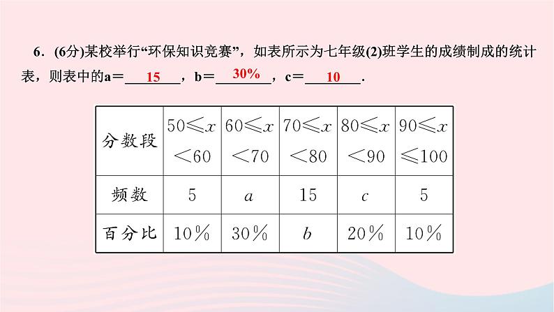 2024七年级数学下册第十章数据的收集整理与描述10.2直方图作业课件新版新人教版06