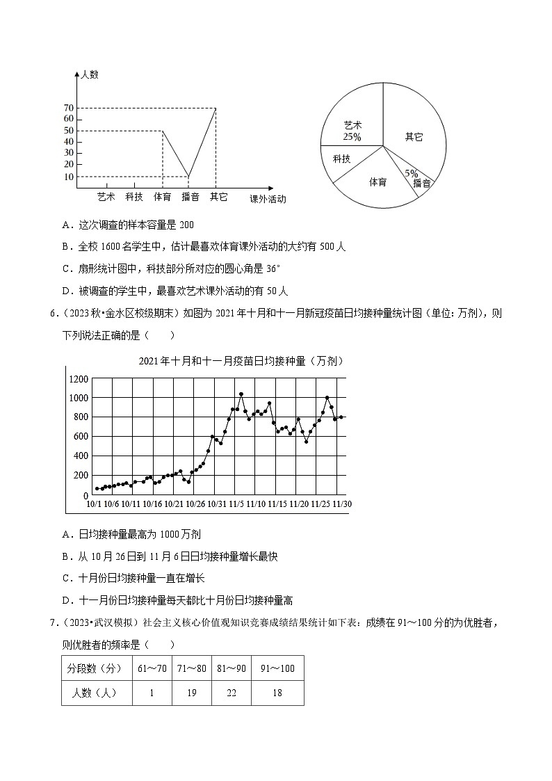 苏科版八年级数学下册尖子生培优必刷题 第7章数据的收集、整理与描述单元测试（培优压轴卷）（原卷版+解析版）第2页