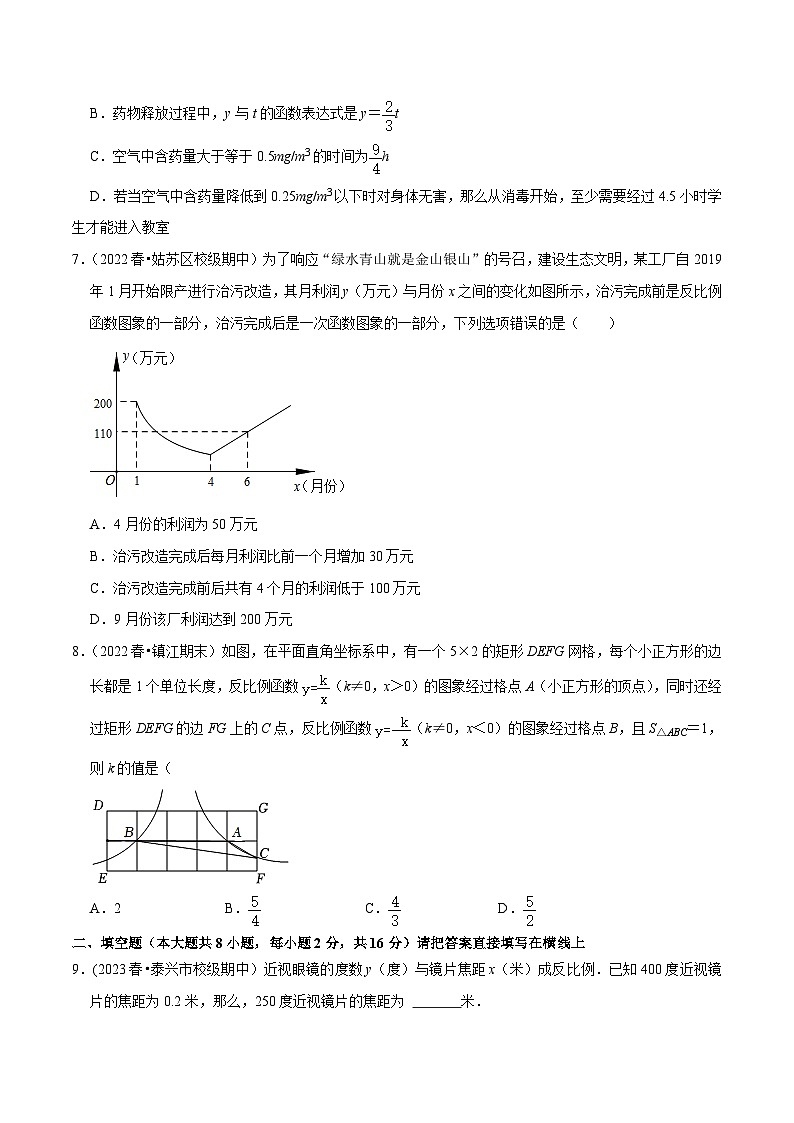 苏科版八年级数学下册尖子生培优必刷题 专题11.3用反比例函数解决问题专题专项提升训练（原卷版+解析版）第3页