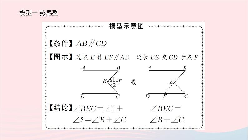 2024七年级数学下册第五章相交线与平行线专题训练二平行线中的拐点问题__教材P23习题72变式与拓展作业课件新版新人教版第2页