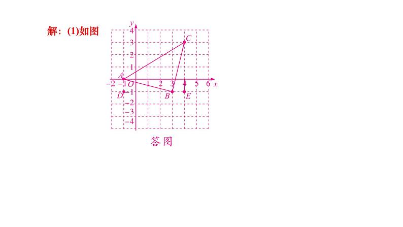 2024七年级数学下册第七章平面直角坐标系专题四平面直角坐标系中的图形面积作业课件新版新人教版第5页