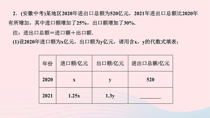 2024七年级数学下册第八章二元一次方程组专题训练九二元一次方程组的实际应用作业课件新版新人教版03