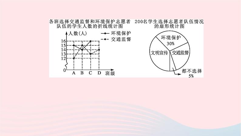 2024七年级数学下册第十章数据的收集整理与描述专题十二从图表中获取信息作业课件新版新人教版第4页