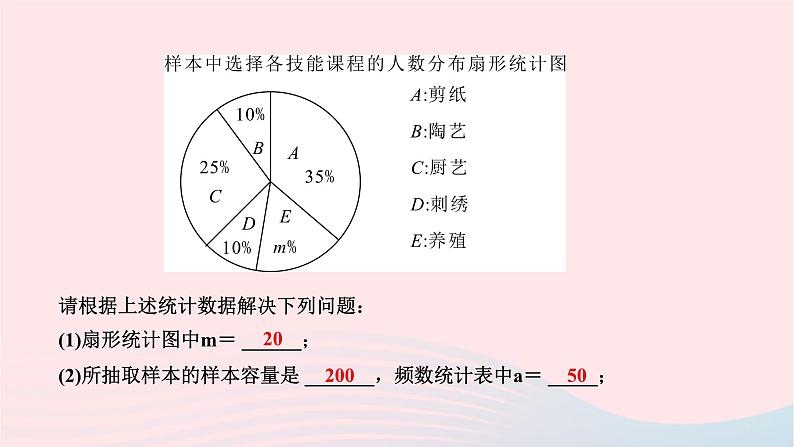 2024七年级数学下册第十章数据的收集整理与描述中考核心素养提升专练六作业课件新版新人教版第3页