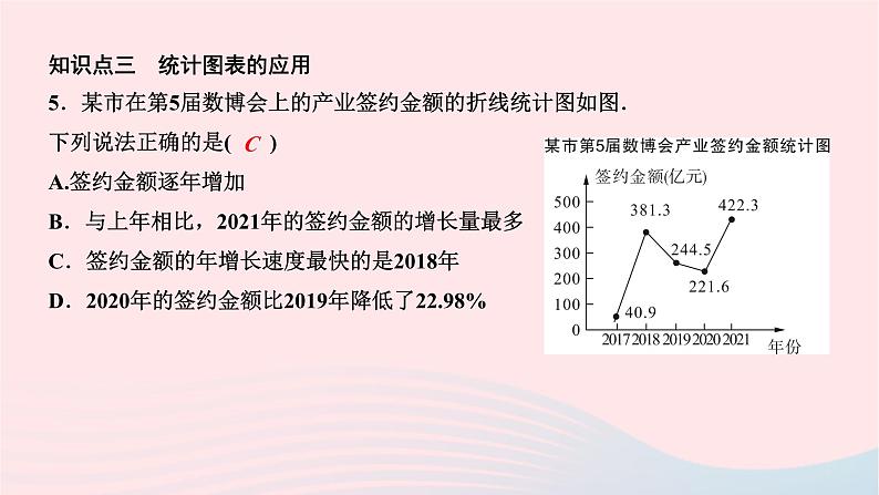 2024七年级数学下册第十章数据的收集整理与描述章末复习作业课件新版新人教版06