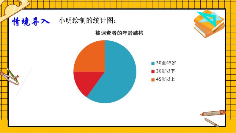 鲁教版五四制初中六年级下册数学8.1《数据的收集》课件06