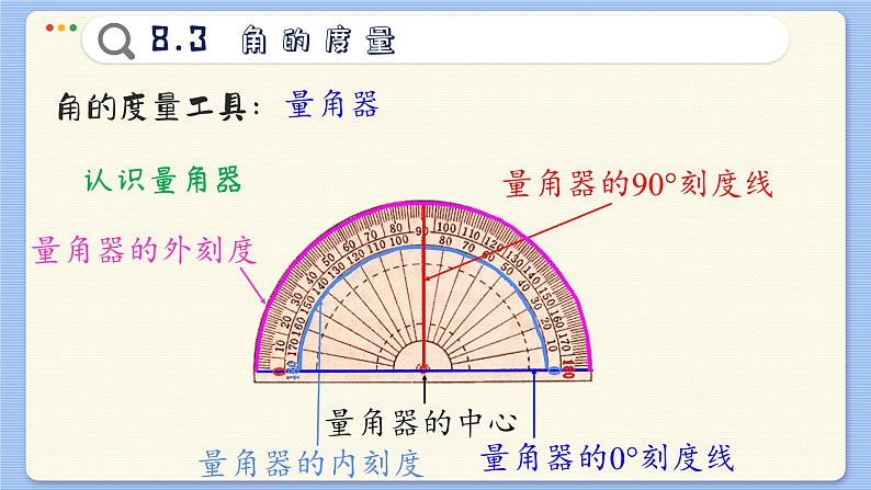 青岛数学七年级下册 8.3  角的度量  PPT课件06