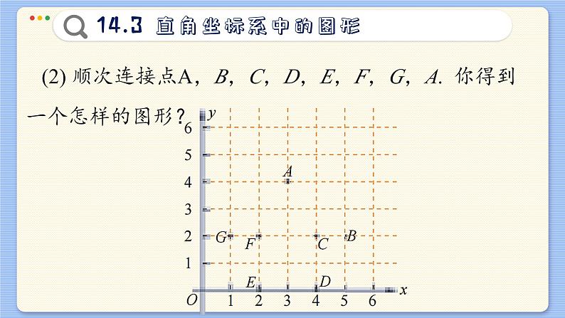 青岛数学七年级下册 14.3  直角坐标系中的图形  PPT课件第4页