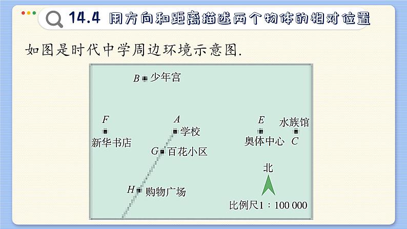 青岛数学七年级下册 14.4  用方向和距离描述两个物体的相对位置  PPT课件第4页