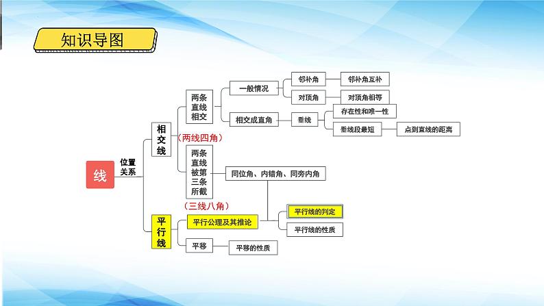 5.2.1平行线及其判定　课件　2023—2024学年人教版数学七年级下册第2页