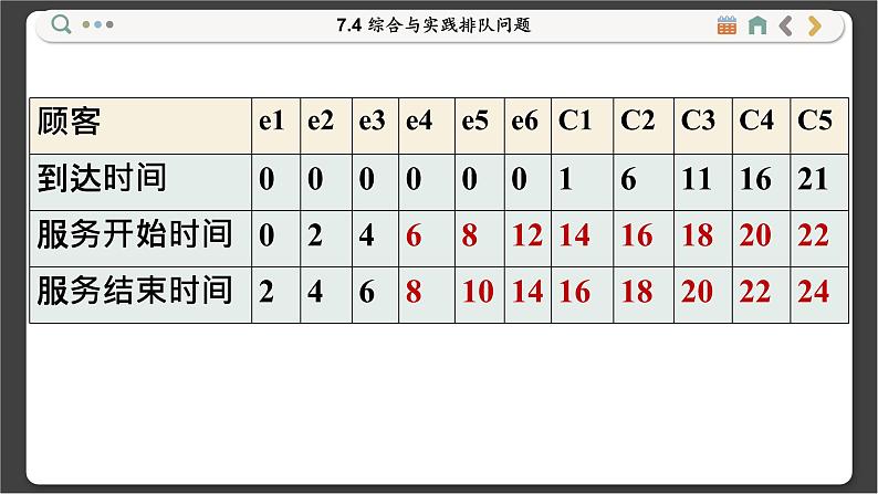 沪科数学七年级下册 7.4 综合与实践排队问题 PPT课件07
