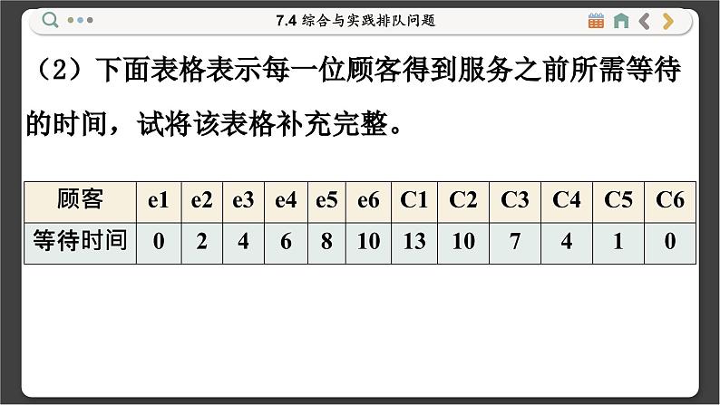 沪科数学七年级下册 7.4 综合与实践排队问题 PPT课件08