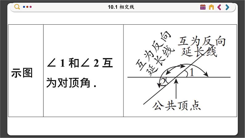 沪科数学七年级下册 10.1 相交线 PPT课件第4页