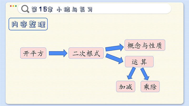 沪科数学8年级下册 第16章  小结与复习  PPT课件03