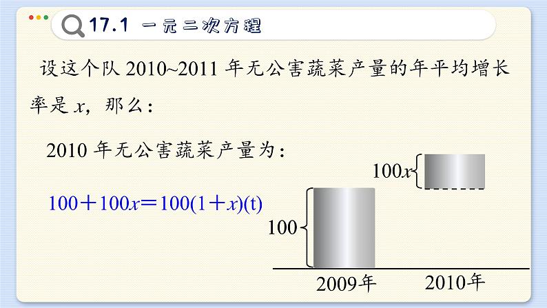 沪科数学8年级下册 17.1  一元二次方程  PPT课件第7页