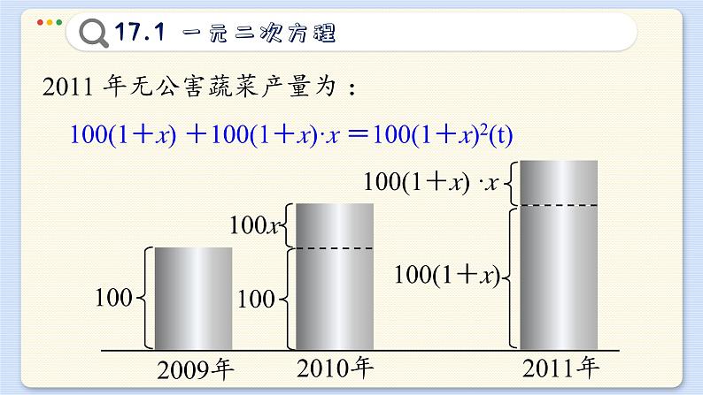 沪科数学8年级下册 17.1  一元二次方程  PPT课件第8页