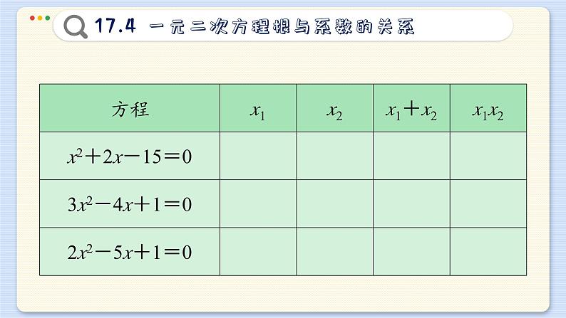 沪科数学8年级下册 17.4  一元二次方程根与系数的关系  PPT课件第4页