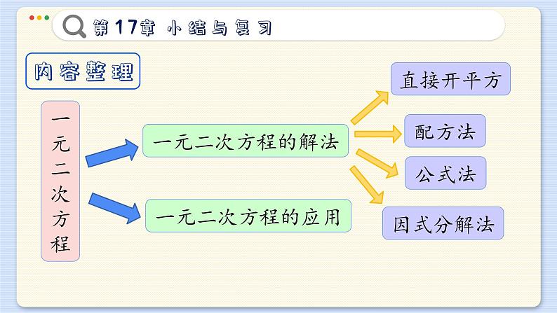 沪科数学8年级下册 第17章  小结与复习  PPT课件03