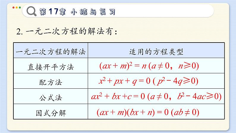 沪科数学8年级下册 第17章  小结与复习  PPT课件05