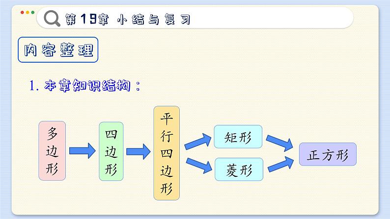 沪科数学8年级下册 第19章  小结与复习  PPT课件03