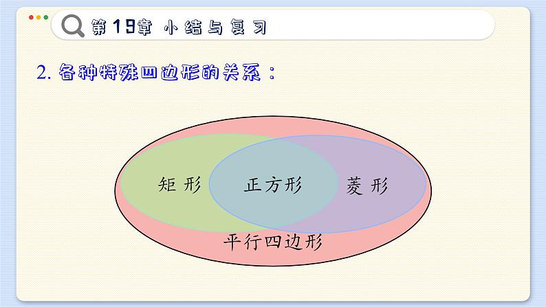 沪科数学8年级下册 第19章  小结与复习  PPT课件04