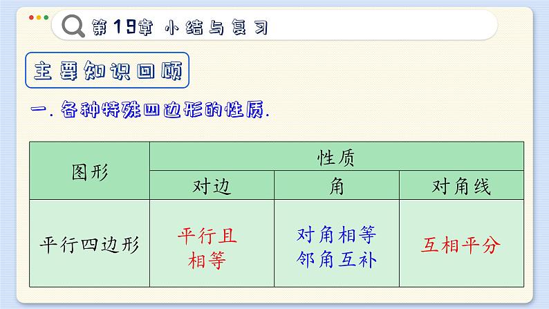 沪科数学8年级下册 第19章  小结与复习  PPT课件05