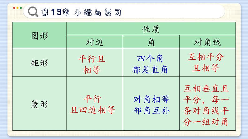 沪科数学8年级下册 第19章  小结与复习  PPT课件06