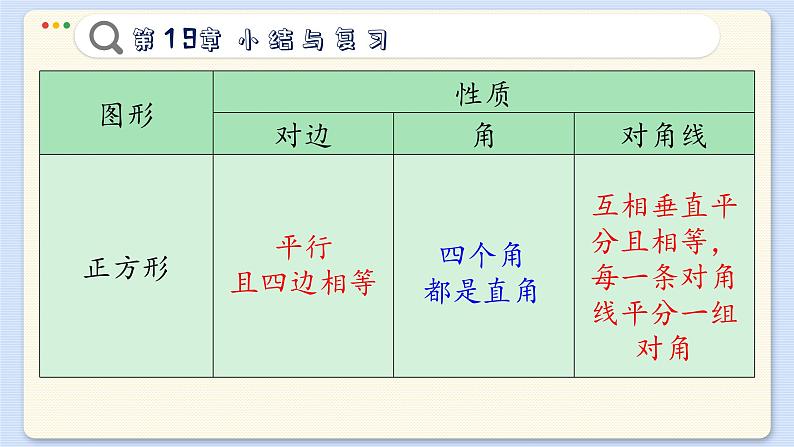 沪科数学8年级下册 第19章  小结与复习  PPT课件07