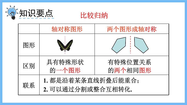 华师大数学七年级下册 10.1.1  生活中的轴对称 PPT课件05