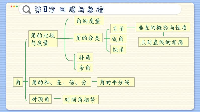 青岛数学七年级下册 第8章 回顾与复习  PPT课件06