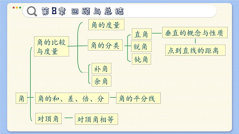 青岛数学七年级下册 第8章 回顾与复习  PPT课件第6页