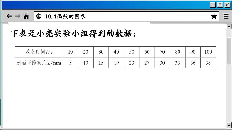 青岛数学8年级下册 10.1函数的图象 PPT课件07