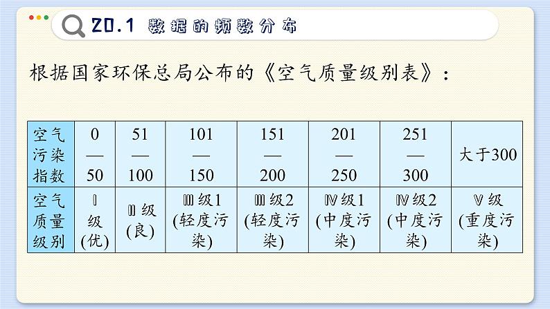 沪科数学8年级下册 20.1  数据的频数分析  PPT课件第5页